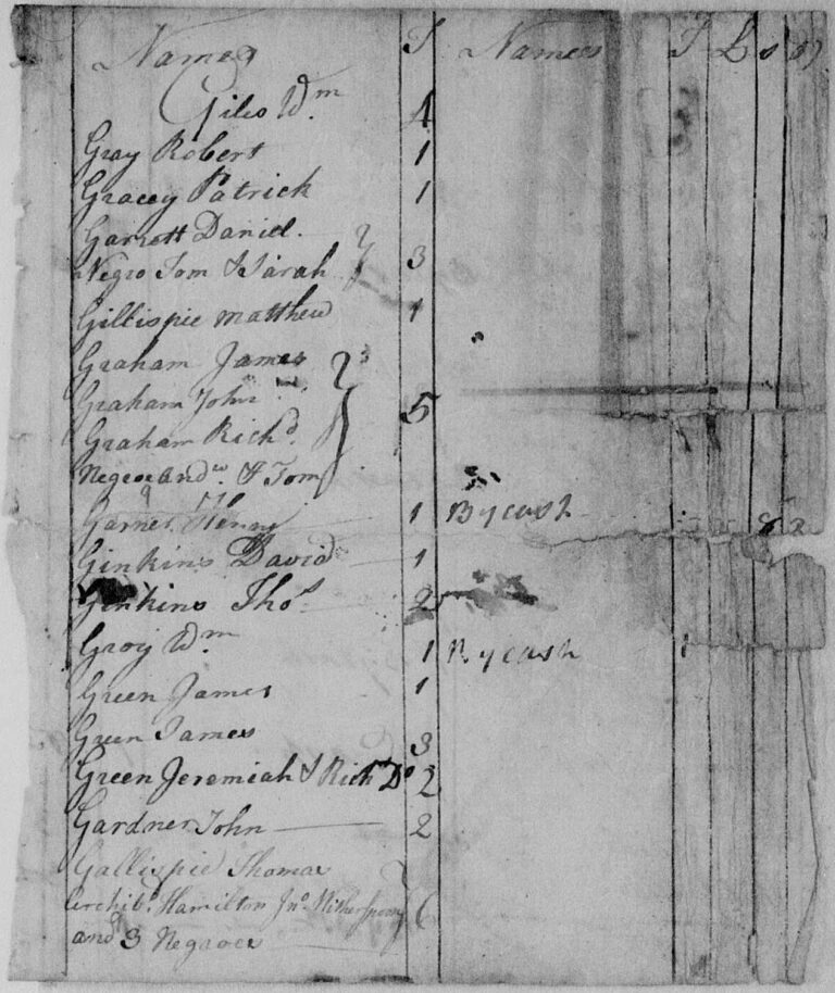1759 tax list for rowan county